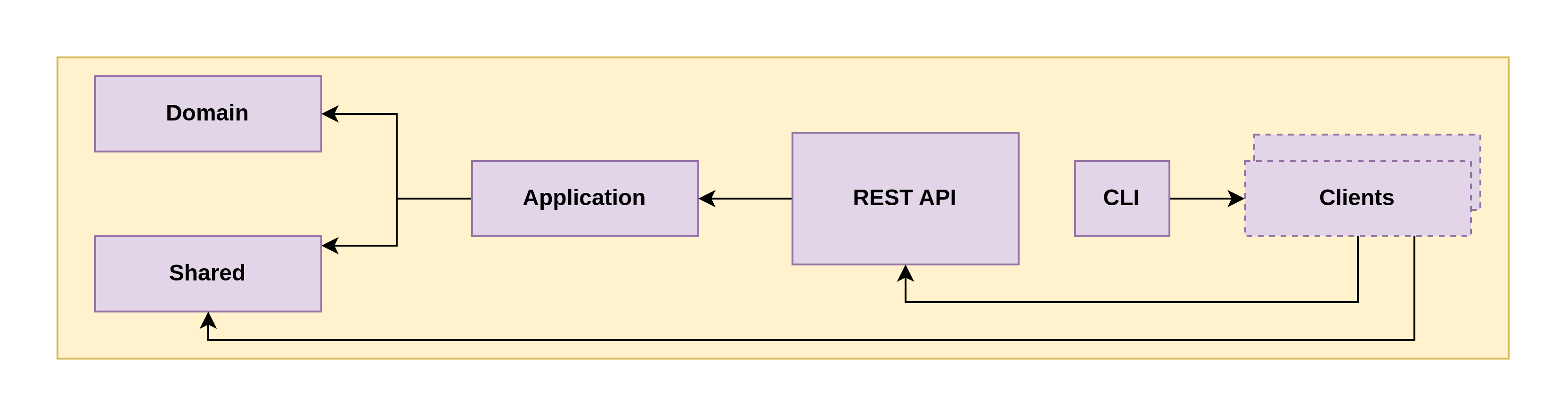 SyncFlow Backend Tooling