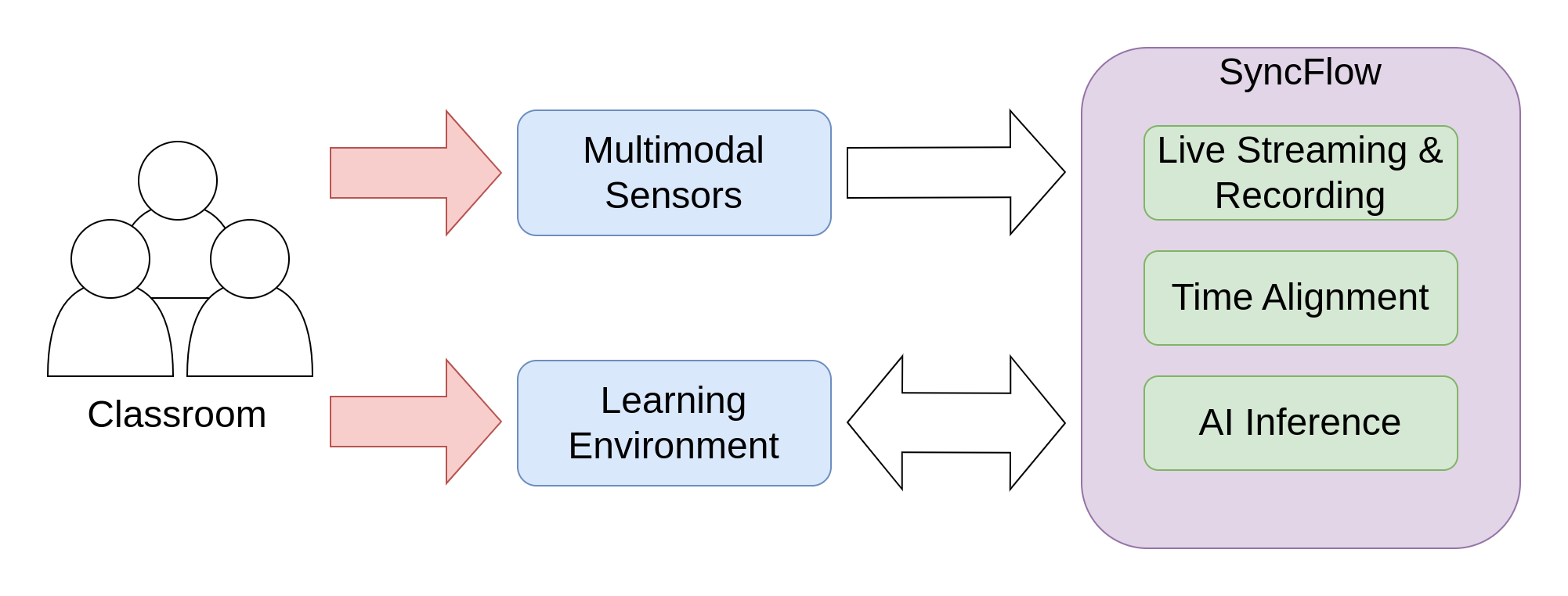 SyncFlow Architecture